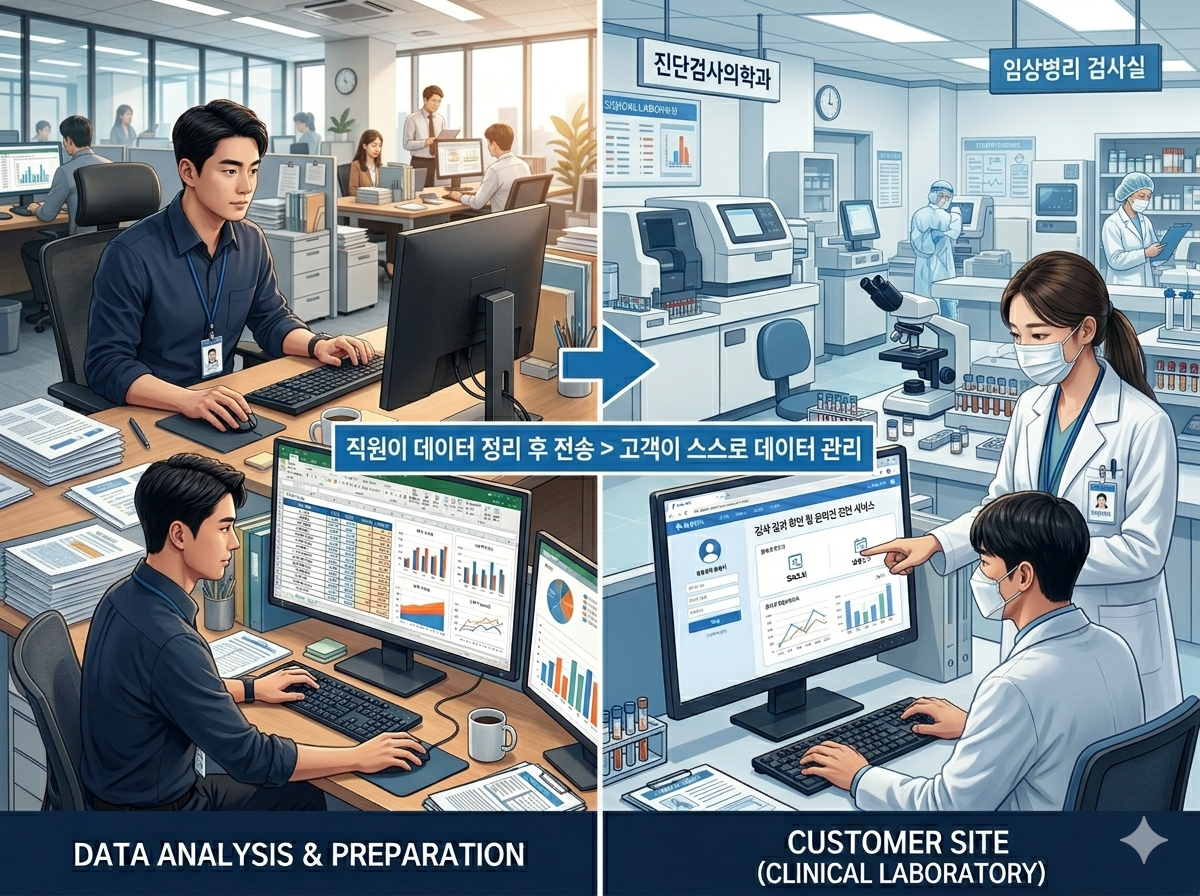 검사실 간 비교 분석 웹사이트